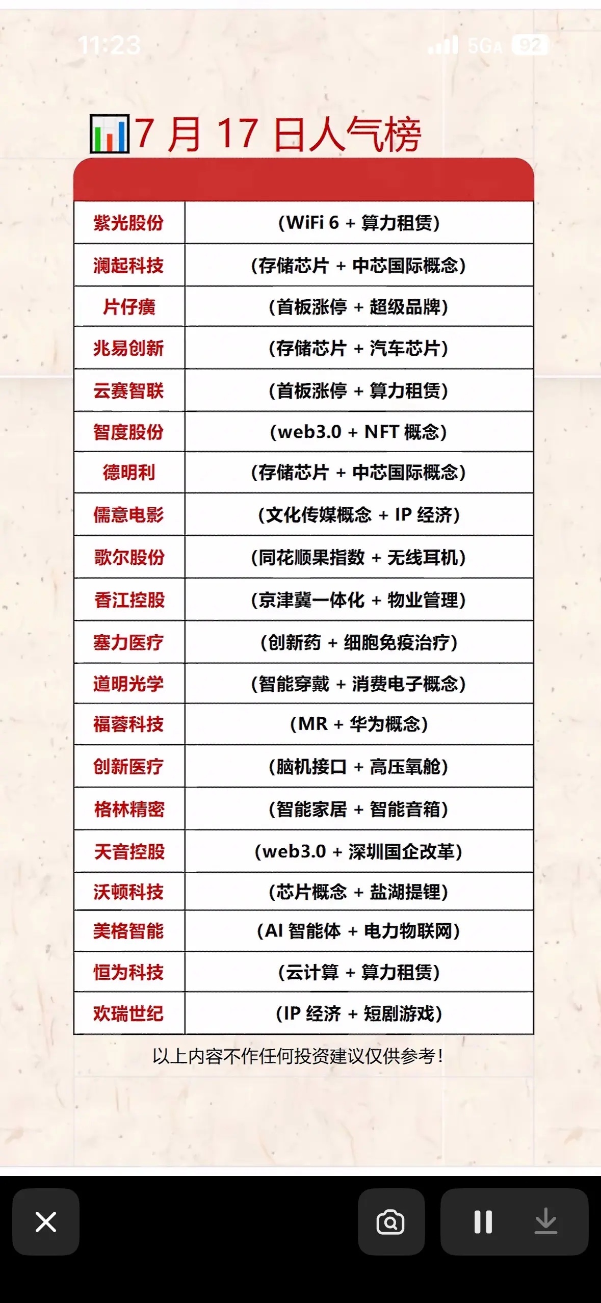 7月17日人气榜：科技股领跑，投资机会大！7月17日的人气榜显示科技股领跑，投资