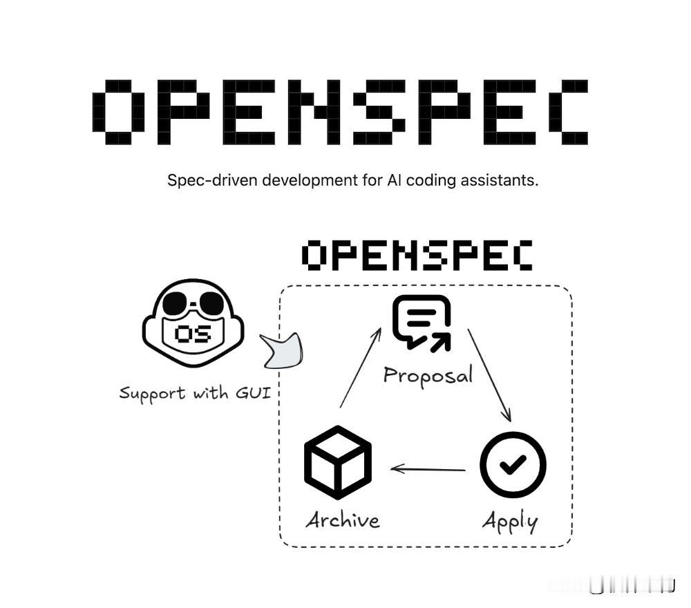 OpenSpec 是一个专为 AI 智能体（如 Claude Code、Curs