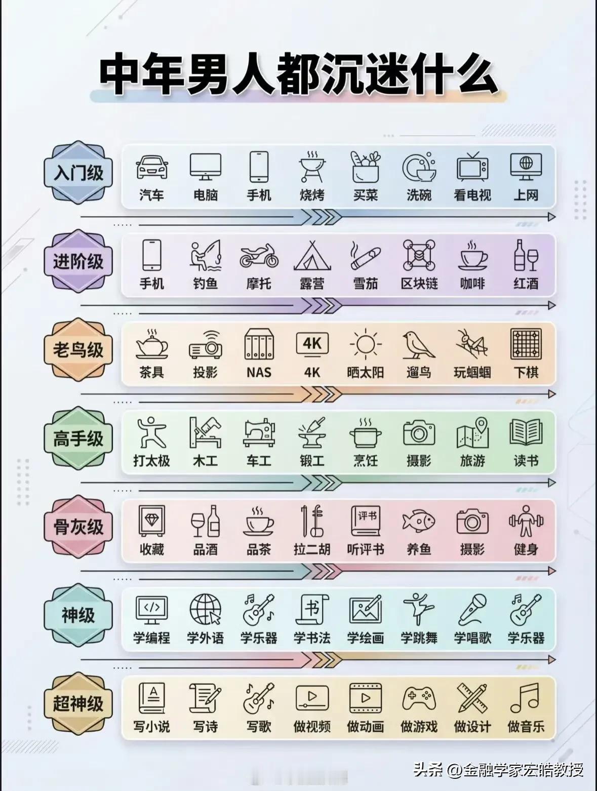 最近，中年男人沉迷等级表火了！最后一级直接把爱好变饭碗!玩着玩着赚的钱可能比主业