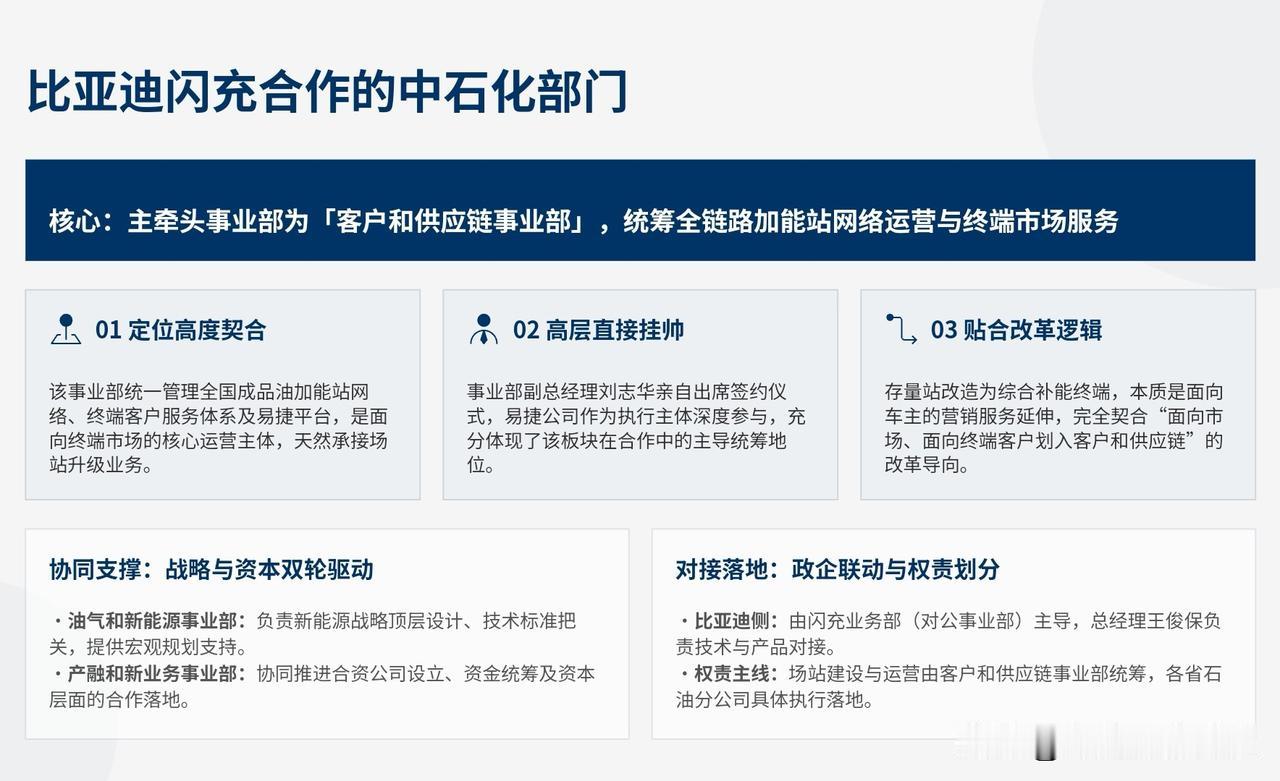 说说我的老东家中石化吧，

就在上个月，中石化迎来20年规模最大架构改革，五大事