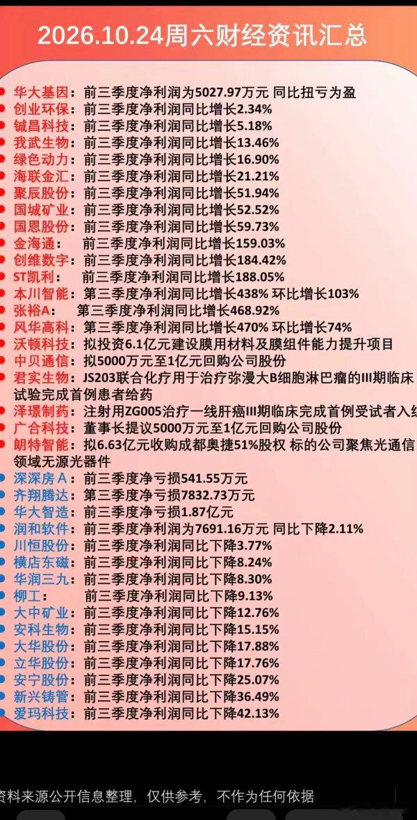 10.25周日  财经资讯+公告汇总！16家公司三季报业绩下降或亏损21家公司发