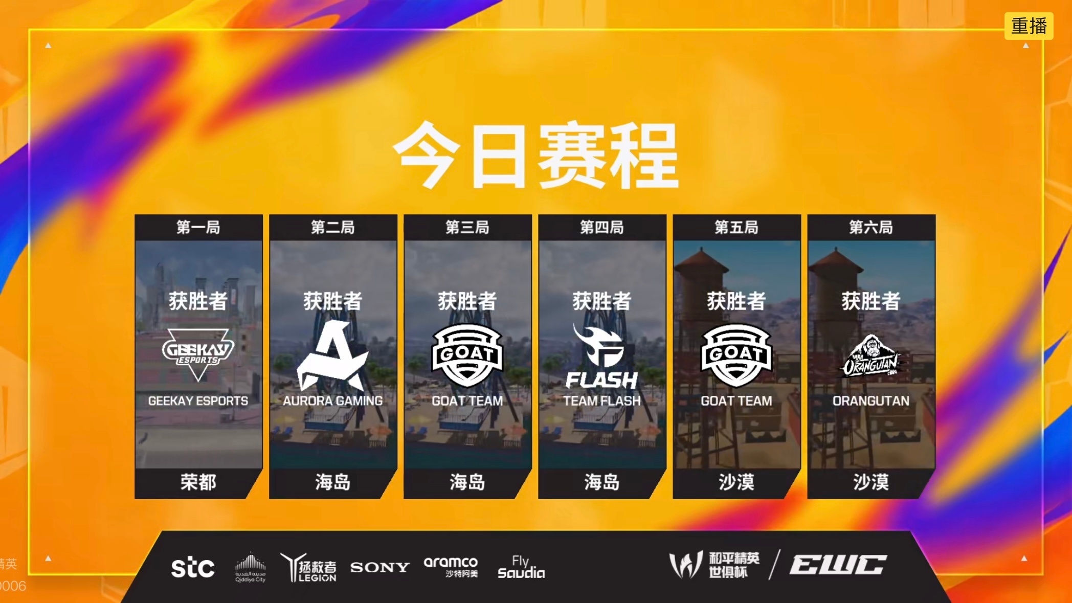 和平精英世俱杯A组Day1赛果出炉。六局比赛结束，4THRIVES ESPORT