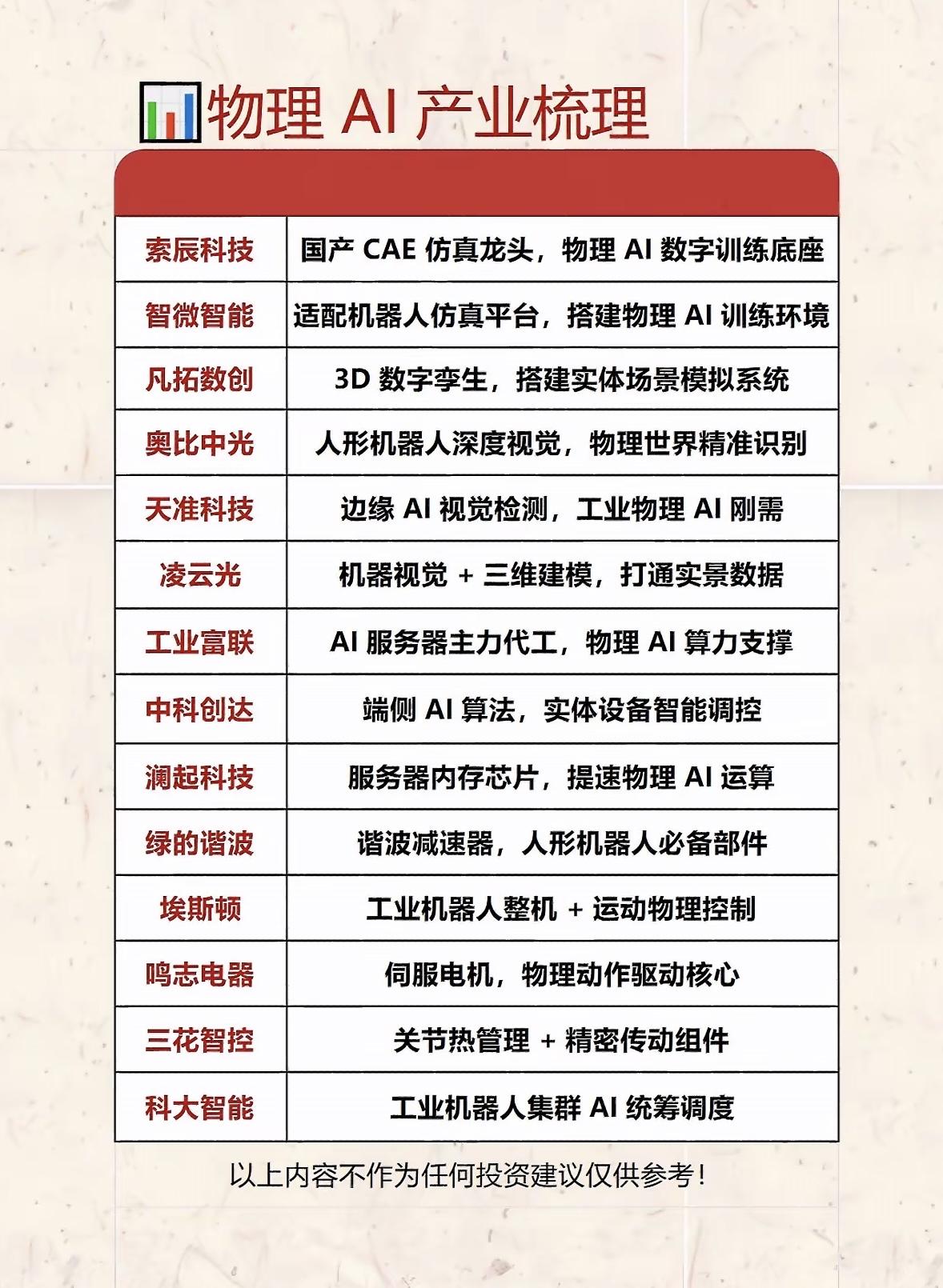 物理AI产业梳理：10家企业及核心技术盘点

最近物理AI和人形机器人超火，从工
