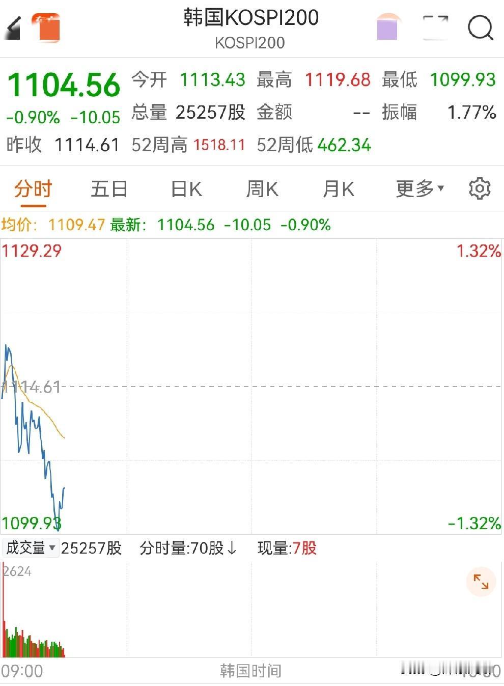 开盘前说几点：外部信号矛盾，A股延续自身节奏，继续窄幅震荡，创新药继续磨底、震荡