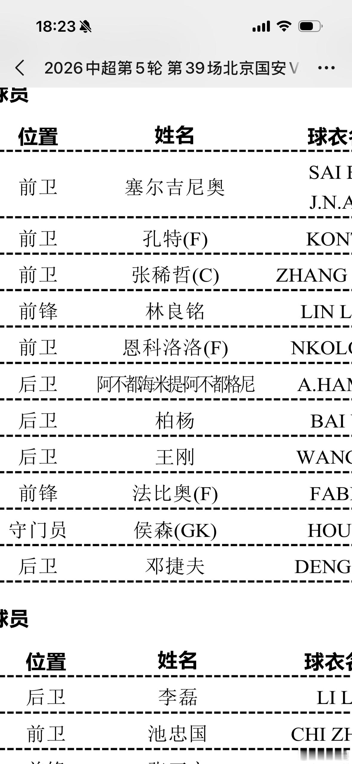 唯一的变化，张稀哲首发二前锋，张玉宁替补，国安这是变阵了。拉莫斯没有回归。费利佩