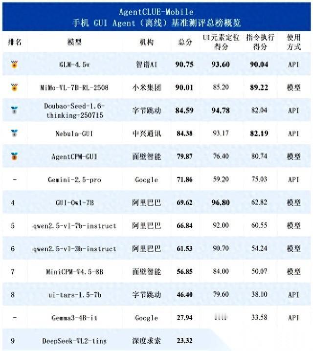 我有时候真的会想，等我爸妈再老一点，手机上那些密密麻麻的小字和APP，他们要怎么