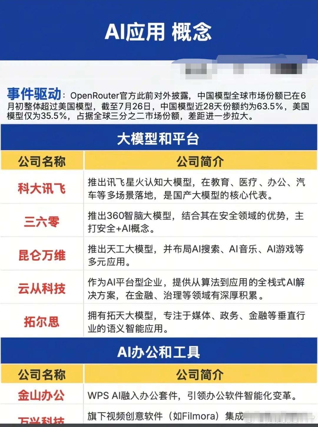 分享图片 