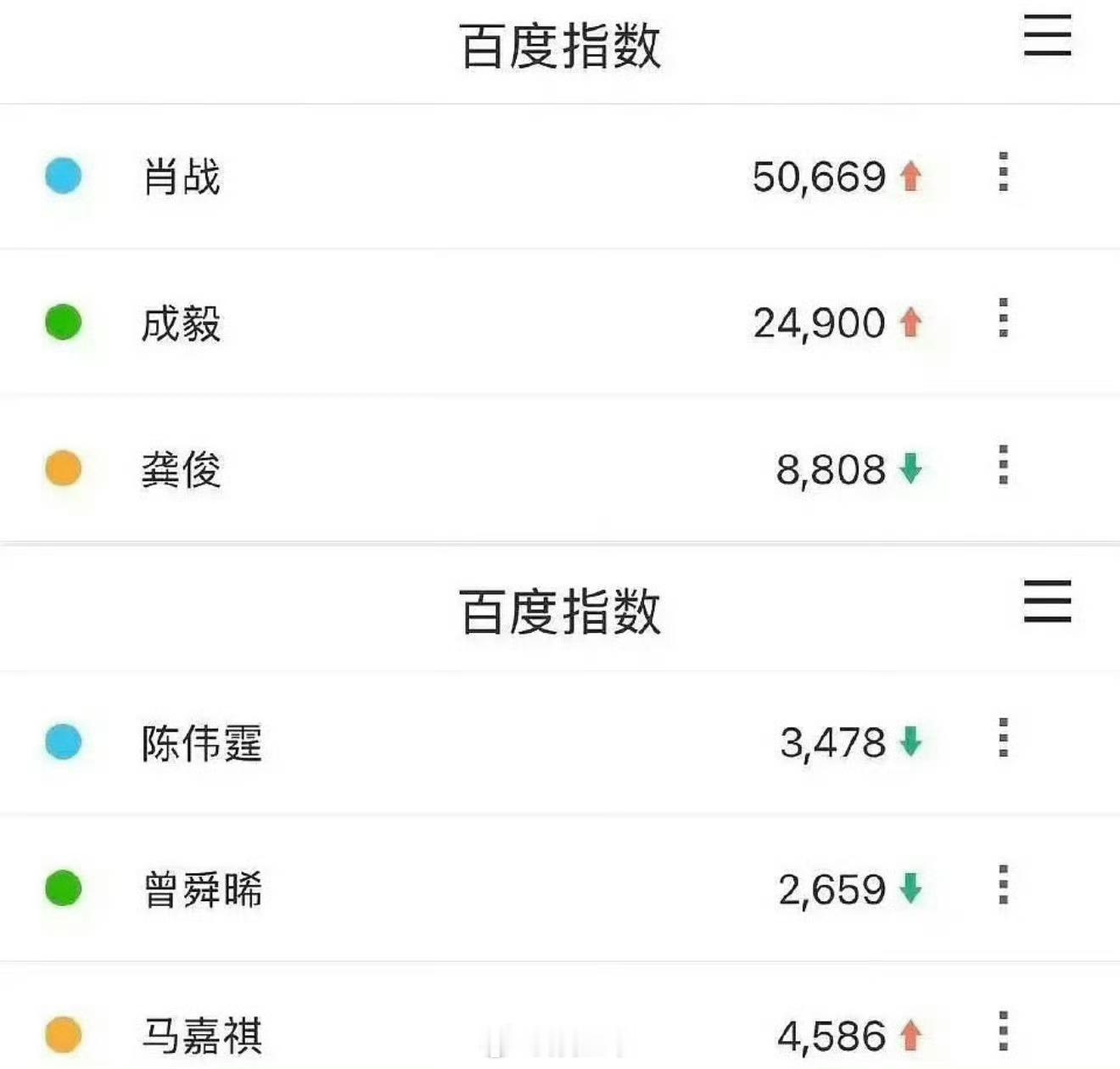 肖战藏海传2全方位数据领跑藏海传2一张海报就拿下了第一 藏海传2断层第一 