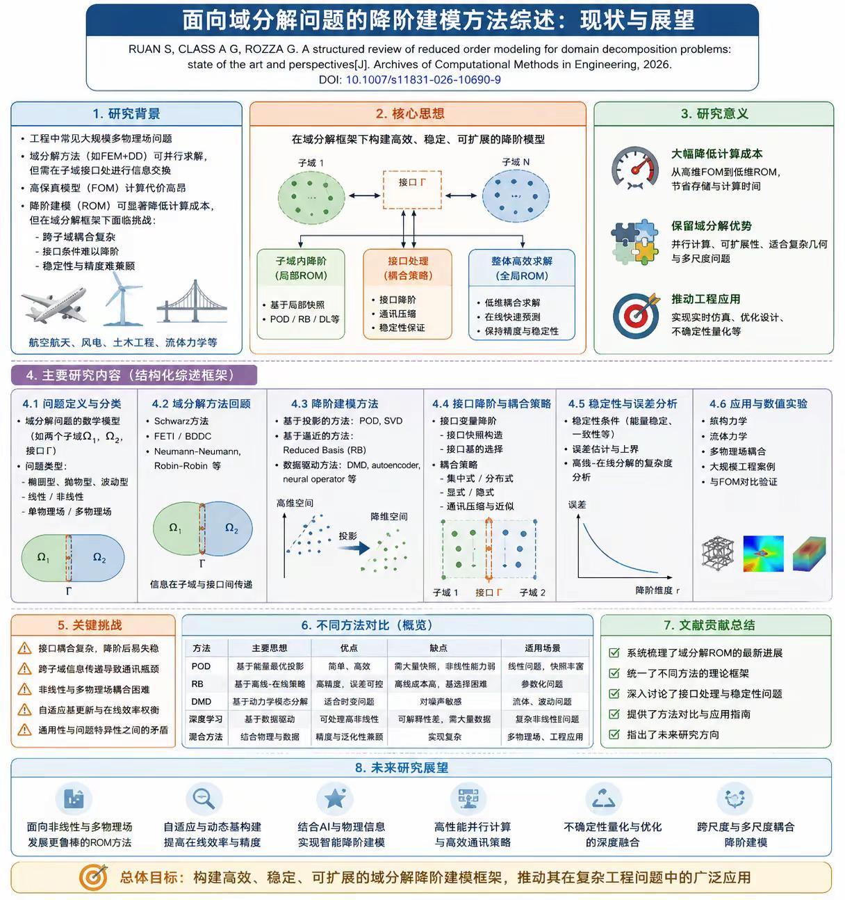 【每日学习分享】真实生活分享计划 系统化知识 研究思路图 每日学习打卡～