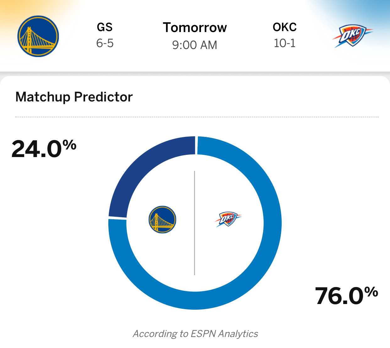 明日上午九点半，勇士六连客第一战，将战卫冕冠军、目前联盟第一以及本赛季可能卫冕的