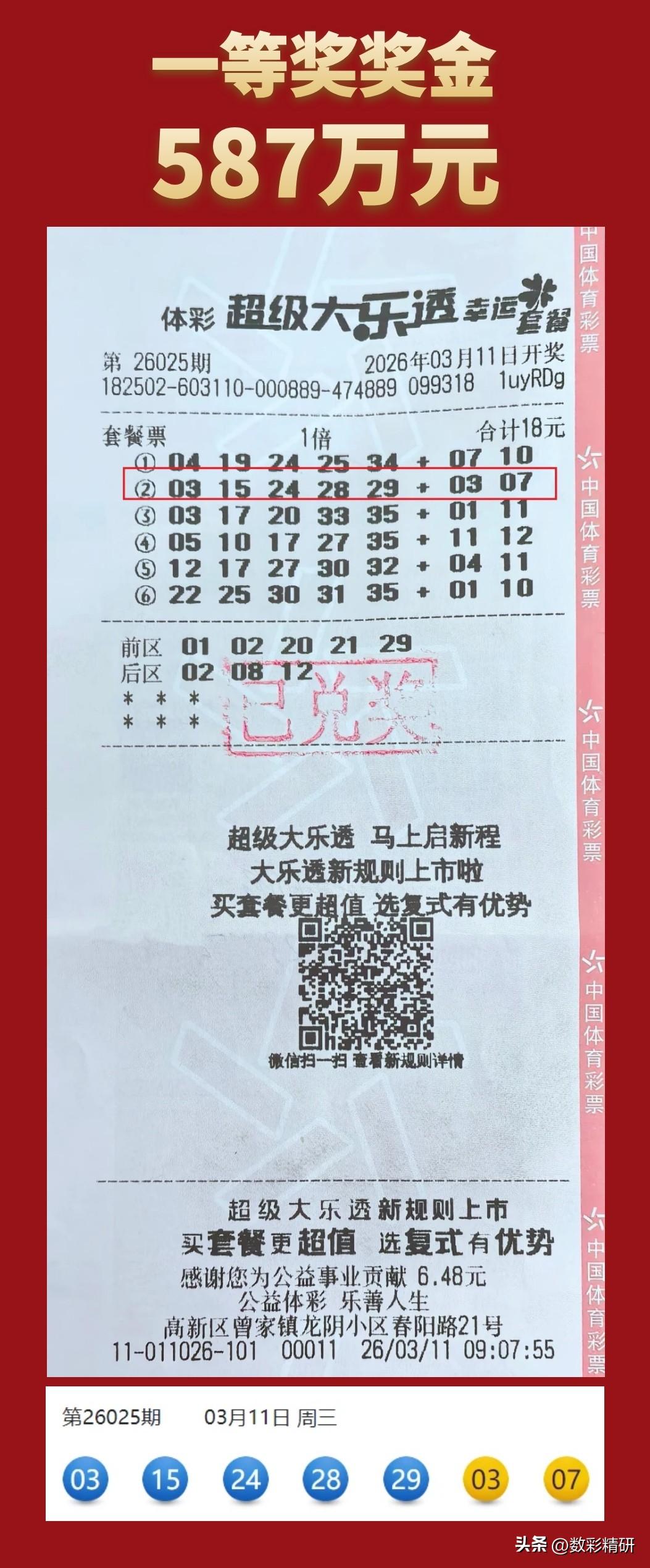 山城重庆，两位一等奖得主同一天领奖。

大乐透第26025期开奖，重庆喜中两注头