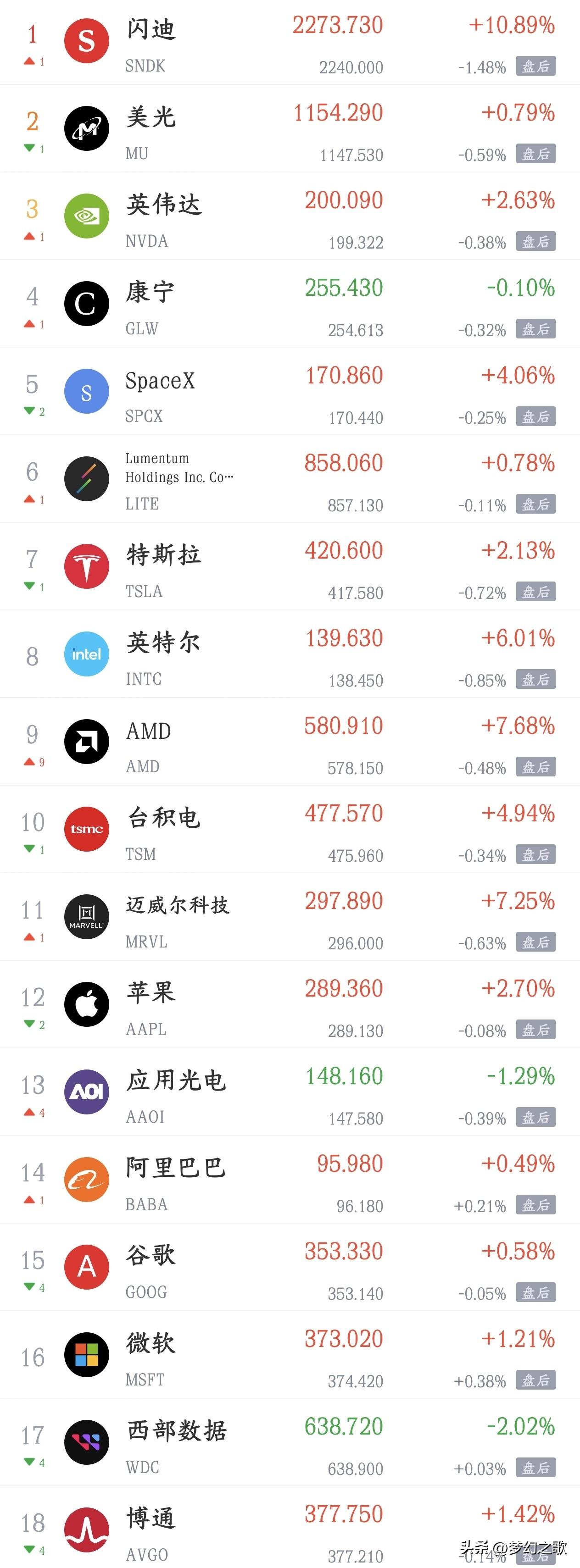 周三影响A股消息面利好，利空汇总
利好消息
1.八部门：推动工业互联网基础设施和