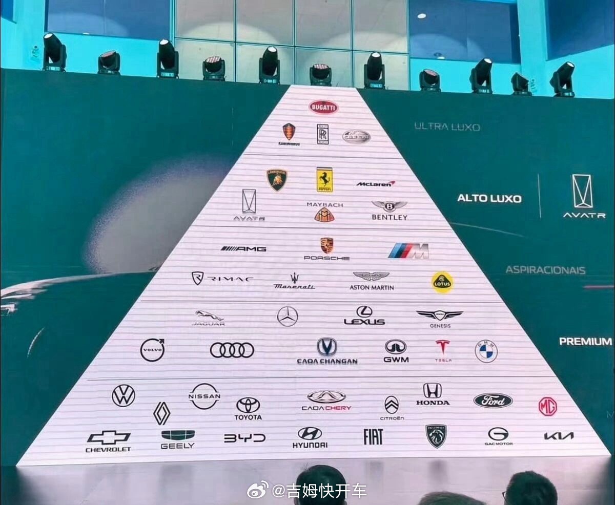 阿维塔和宾利牛马坐一桌，马丁往下再稍一稍。我不是塔子黑粉，我就是纯好奇这是啥分级