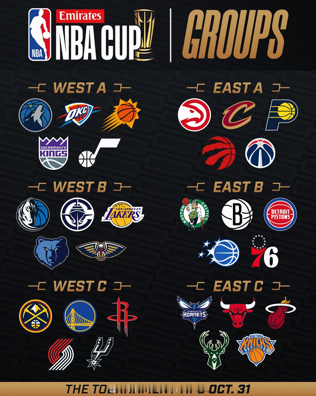 孟菲斯灰熊队 2025-26 赛季 NBA杯 赛程：10月31日：对阵湖人队11