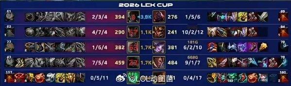 有冠军皮也别玩了！Faker永恩毫无伤害 最终尴尬研发i6最像lpl的一集，都是