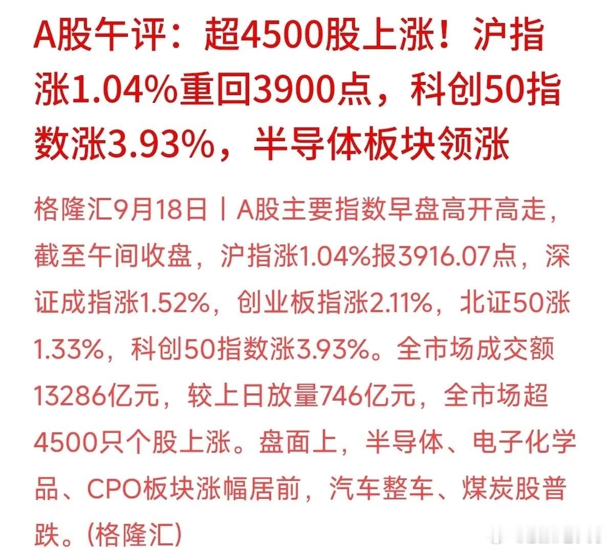 今日A股早盘放量大涨，沪指重回3900点，超4500只股票飘红，半导体领涨让科创