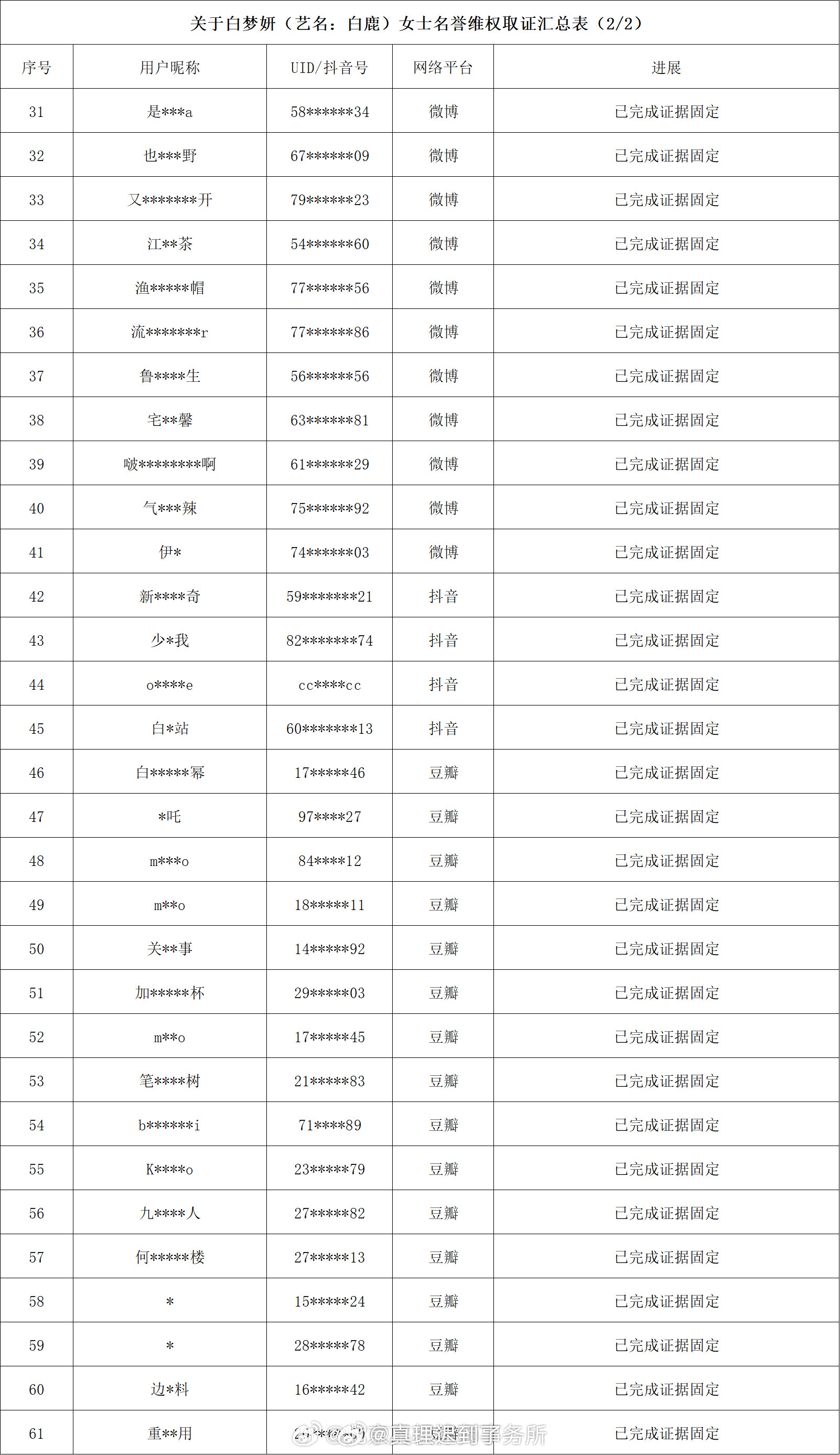 白鹿方六连辟谣全平台告黑哦 db 🫘 wb一个也别想逃蒙淇淇喜提被告 你圈的共