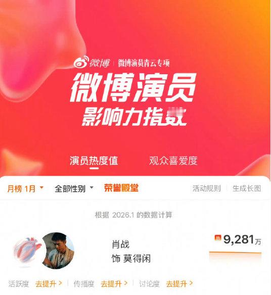 肖战登顶演员影响力指数 1月演员影响力指数榜肖战登顶演员影响力指数，咱就说还得是