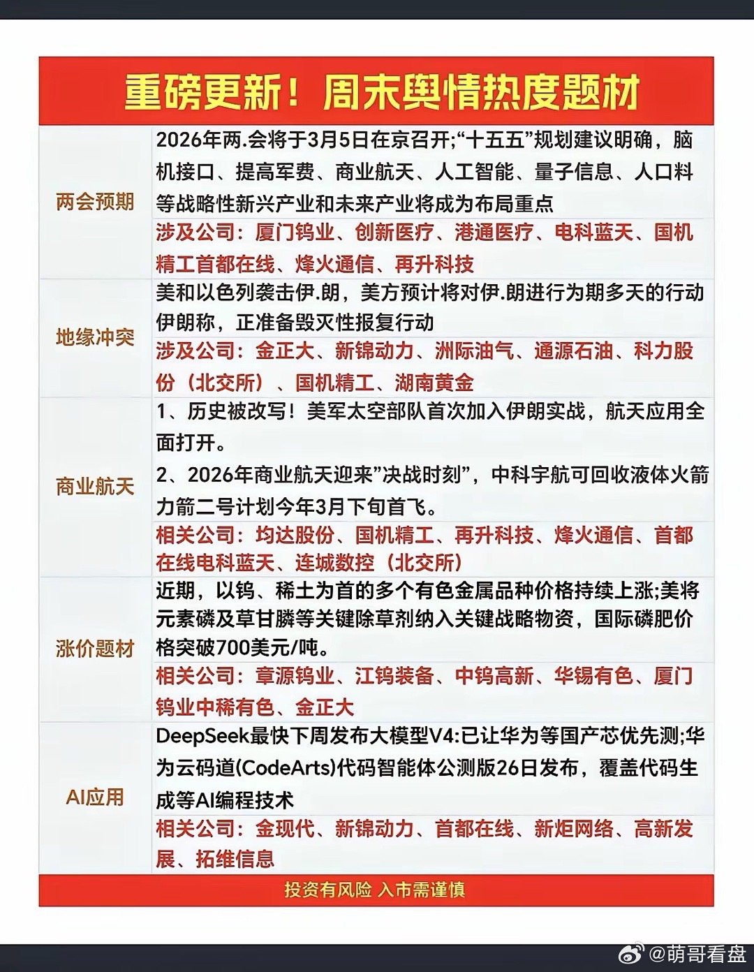1. 两会预期：抓“政策确定性最强”的方向脑机接口、商业航天、AI、军费这些方向
