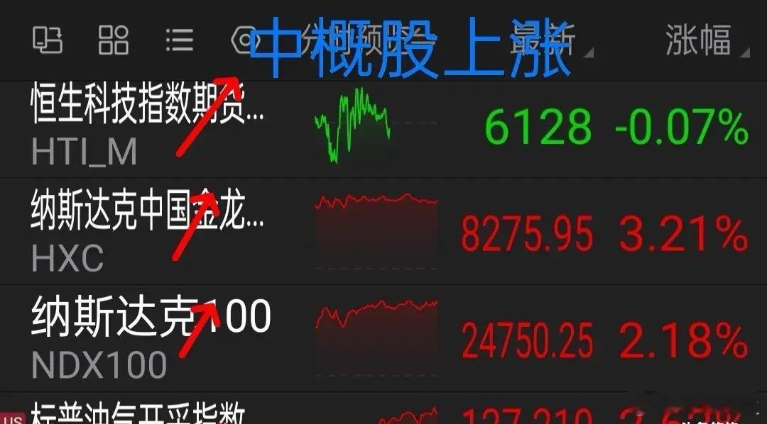 10.14期货黄金突破4100美元每盎司，美股及中概股强势反弹。    周一，美