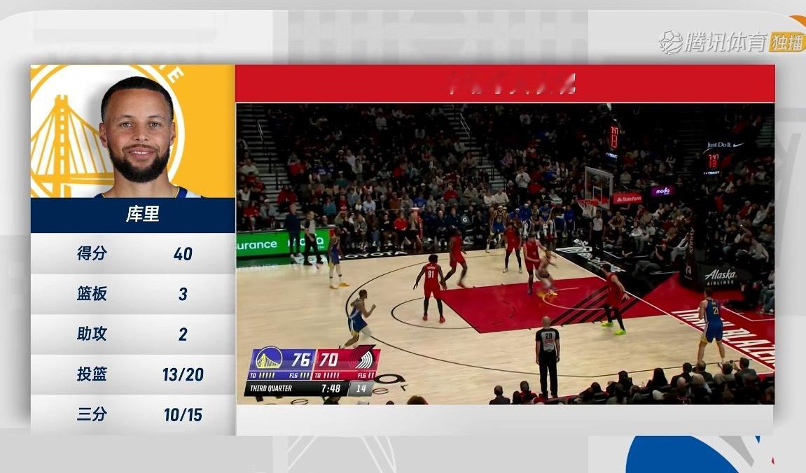 嗯….很难想象一场比赛40分，投进10个三分球目前比赛还在焦灼中…勇士vs开拓者