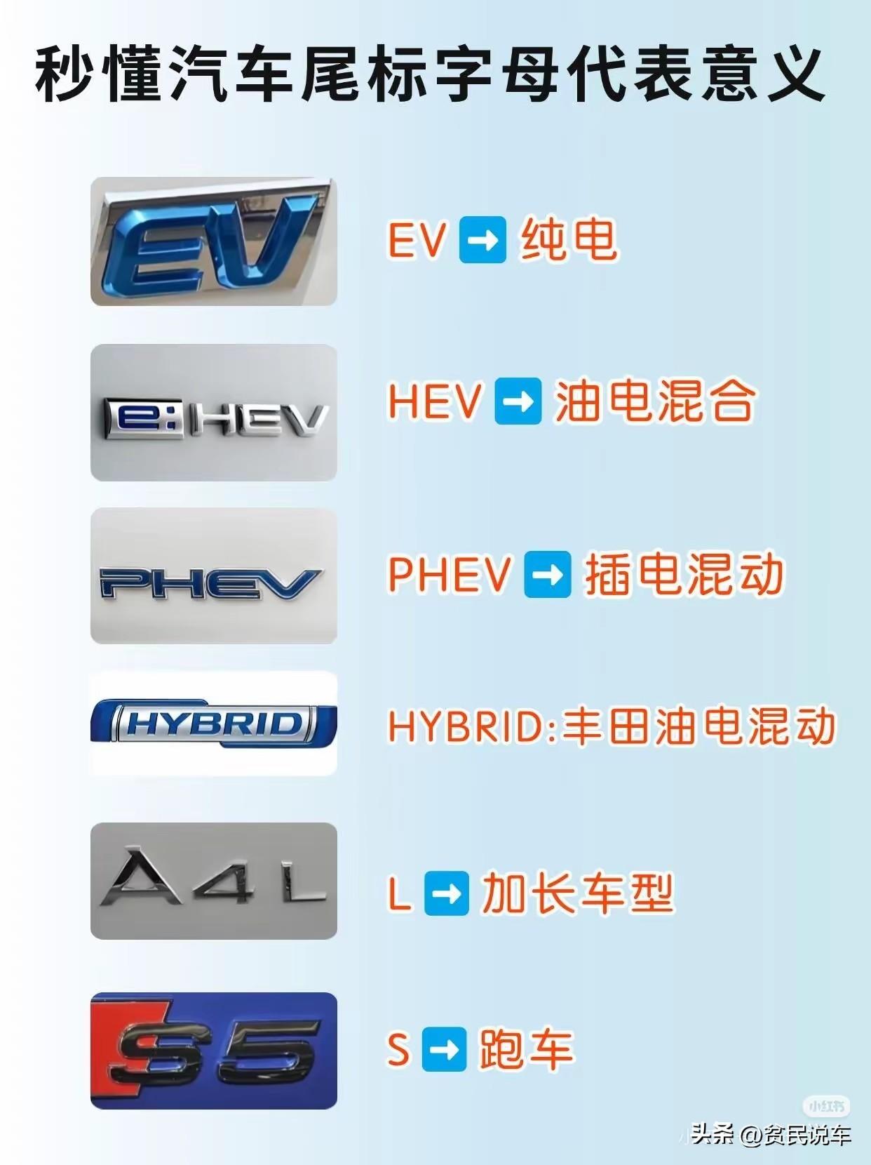 奥迪车后面的“TFSI”标识是什么意思？
可能没买过奥迪车的车友都不知道吧，
燃