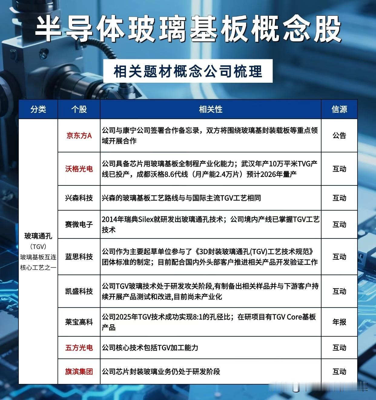 被忽视的“芯片骨架”：半导体玻璃基板，正在悄悄改写行业规则
 
你敢信吗？当市场