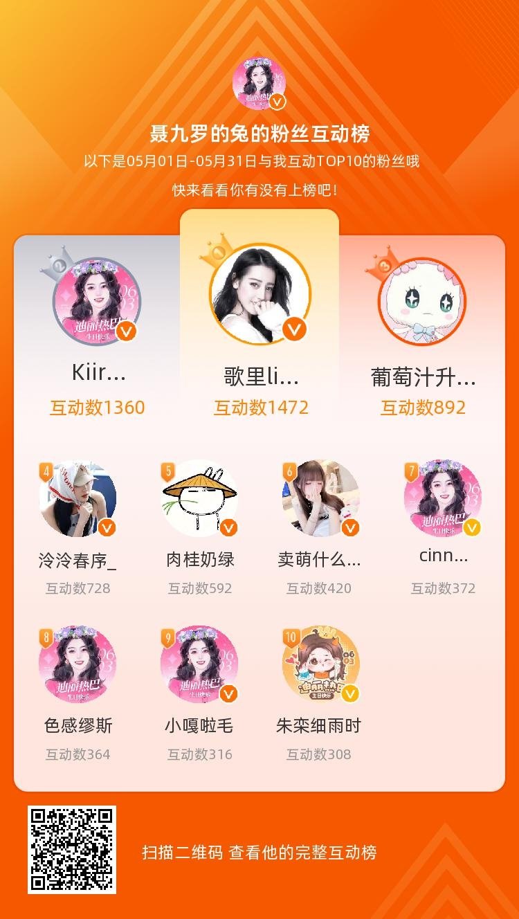 等，你们是我本月排名TOP10的粉丝，感谢你们的陪伴与支持，期望一直都有你们的相
