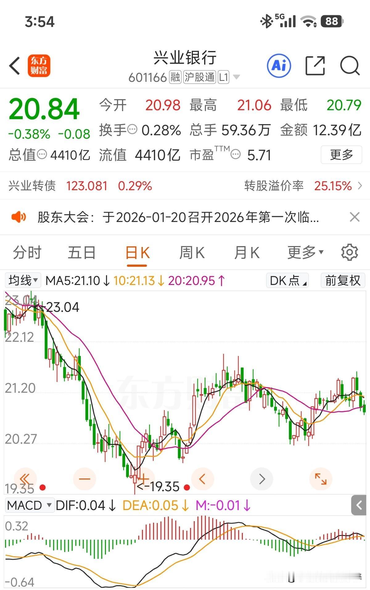 指数新高，账户中两只绿油油的，25年上半年银行拖着指数走！今年开年银行照样拖着指