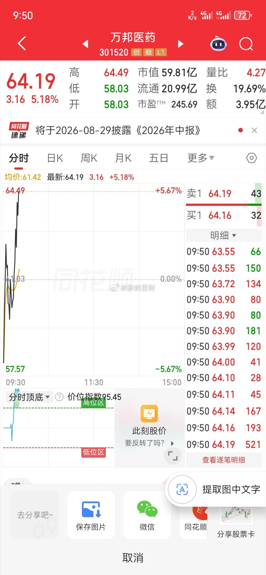 万邦恭喜🎉在车上的兄弟，今天继续拉升，跟上节奏听安排，不会让你失望的888