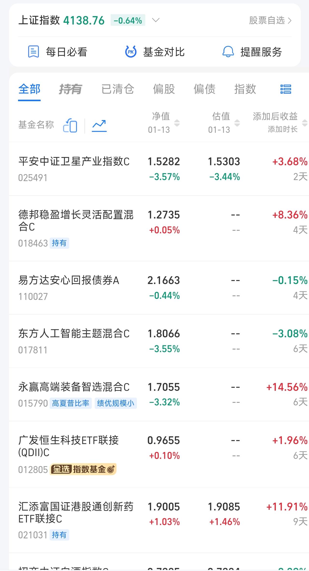 今天这个全盘都是绿油油的行情，我竟然赚钱了。
昨天买了德邦稳赢混合c，今天一看行