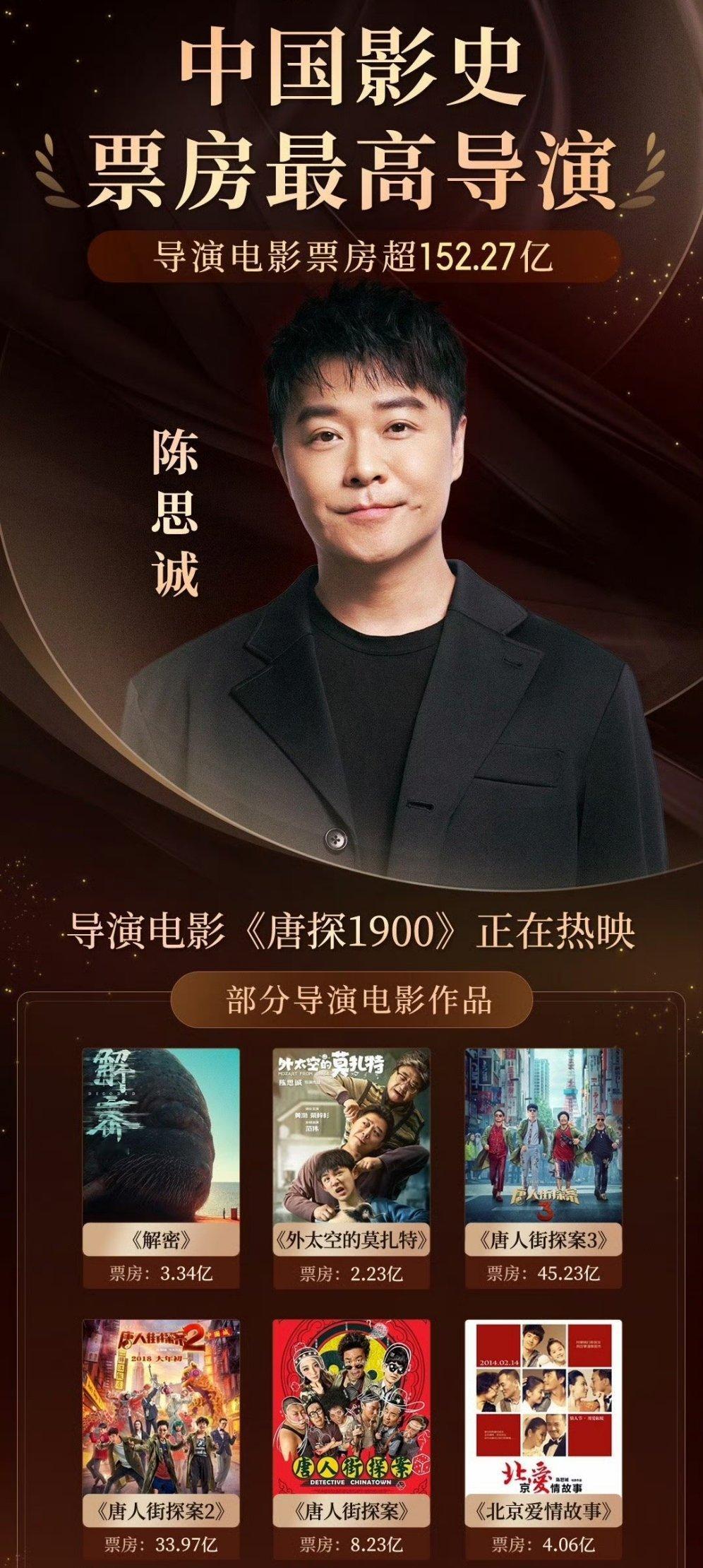 陈思诚中国影史票房最高导演 先恭喜！！不过不出意外的话马上会被哪吒导演饺子超过！
