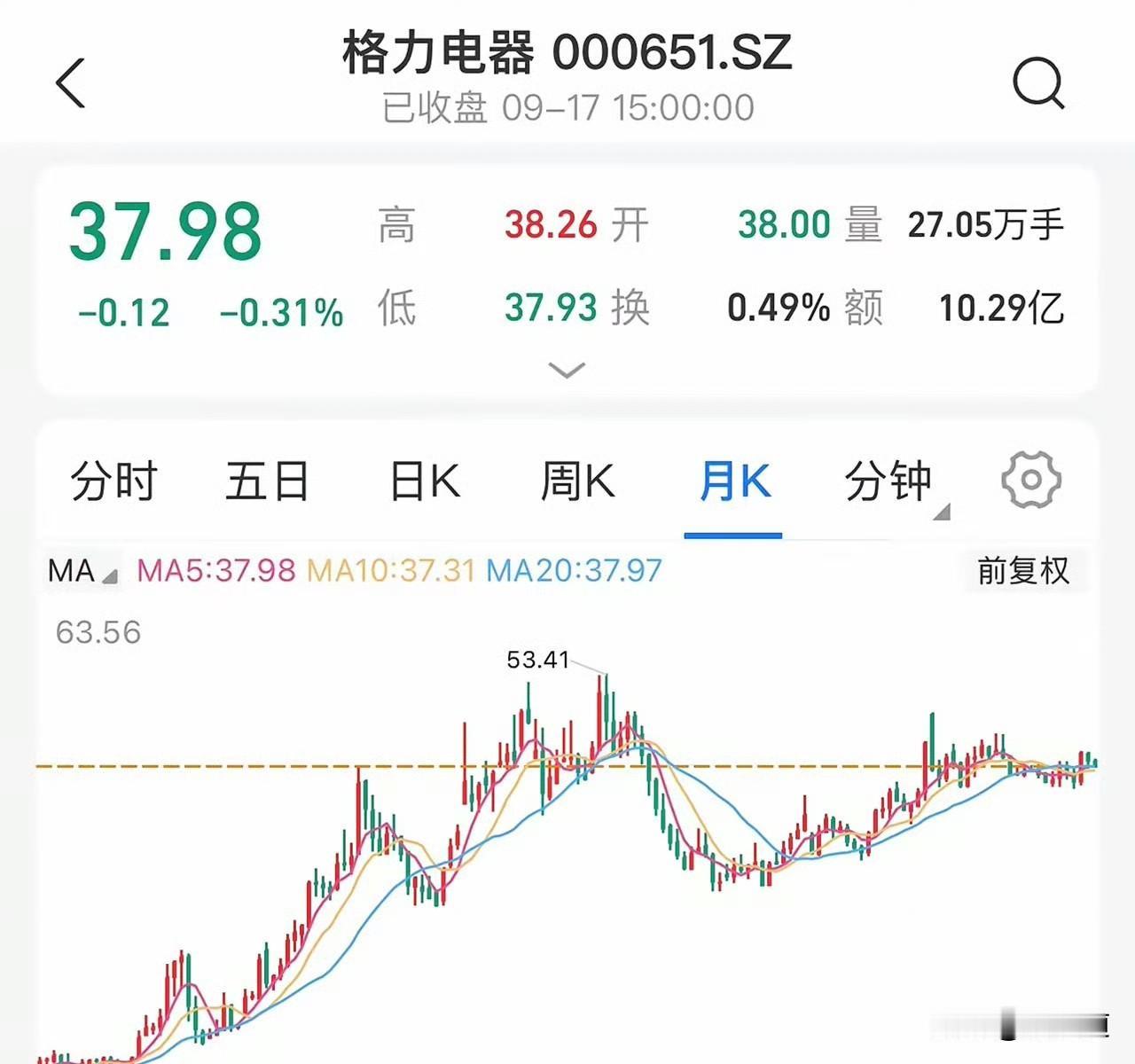 聊格力，很多人先盯股价，觉得它这些年不怎么涨。可要是只看分红，它算是A股里少见的