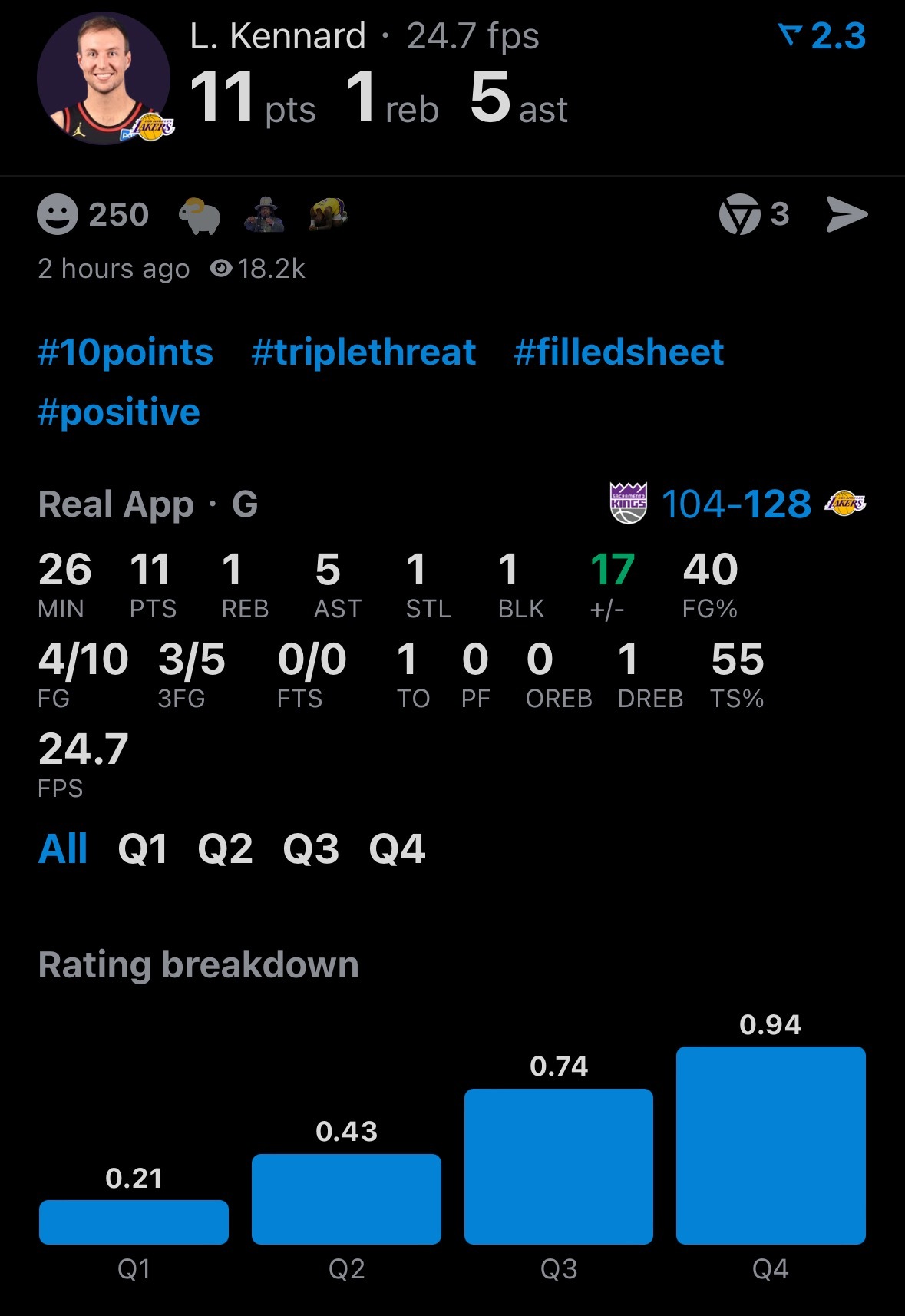 卢克-肯纳德谈效力湖人的感受：“我非常喜欢这里，赢球的时候感觉当然很棒。但显然，