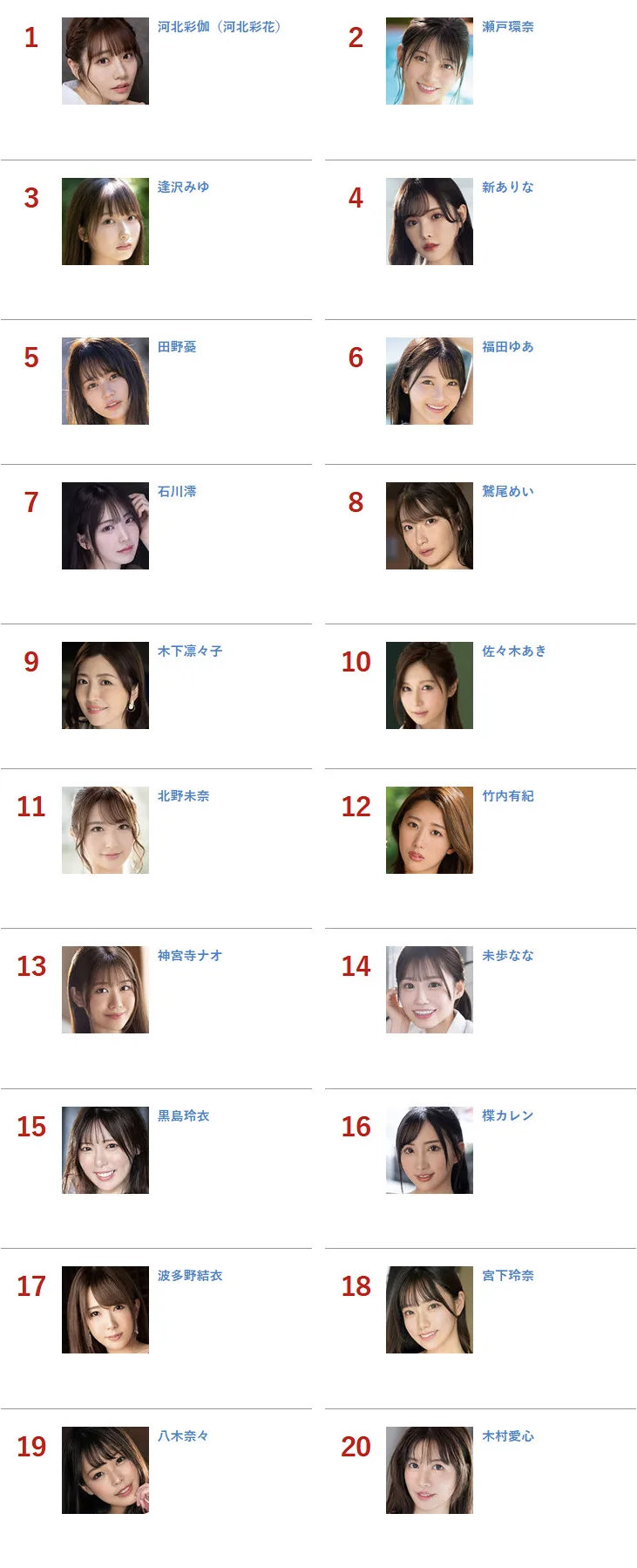 怎么回事？河北重回第一了。。。。 