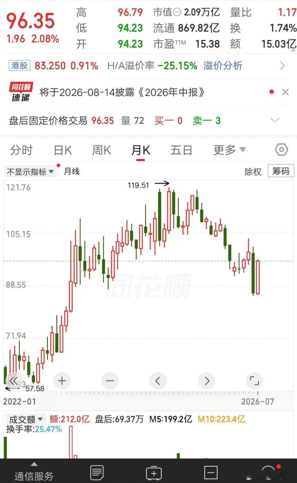 一位湖南的股民，他是一名价值投资者，在中国移动上市当天，以59元的价格买入140