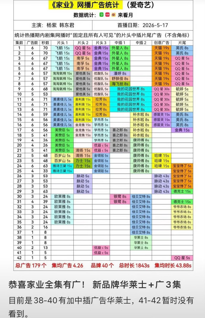家业的影响力家业争气家业的影响力，家业争气，即使超点大结局了，还在加广至此我们家