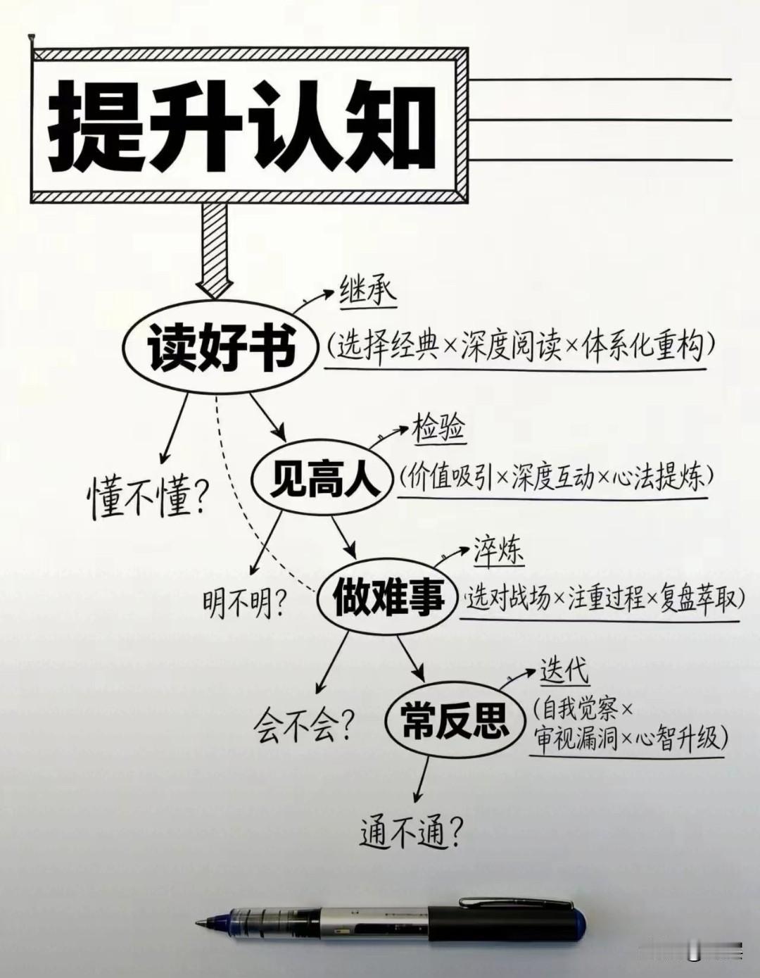 很多时候困住我们的，从不是能力不够，也不是天生不行，而是习惯困在固有认知里，不敢