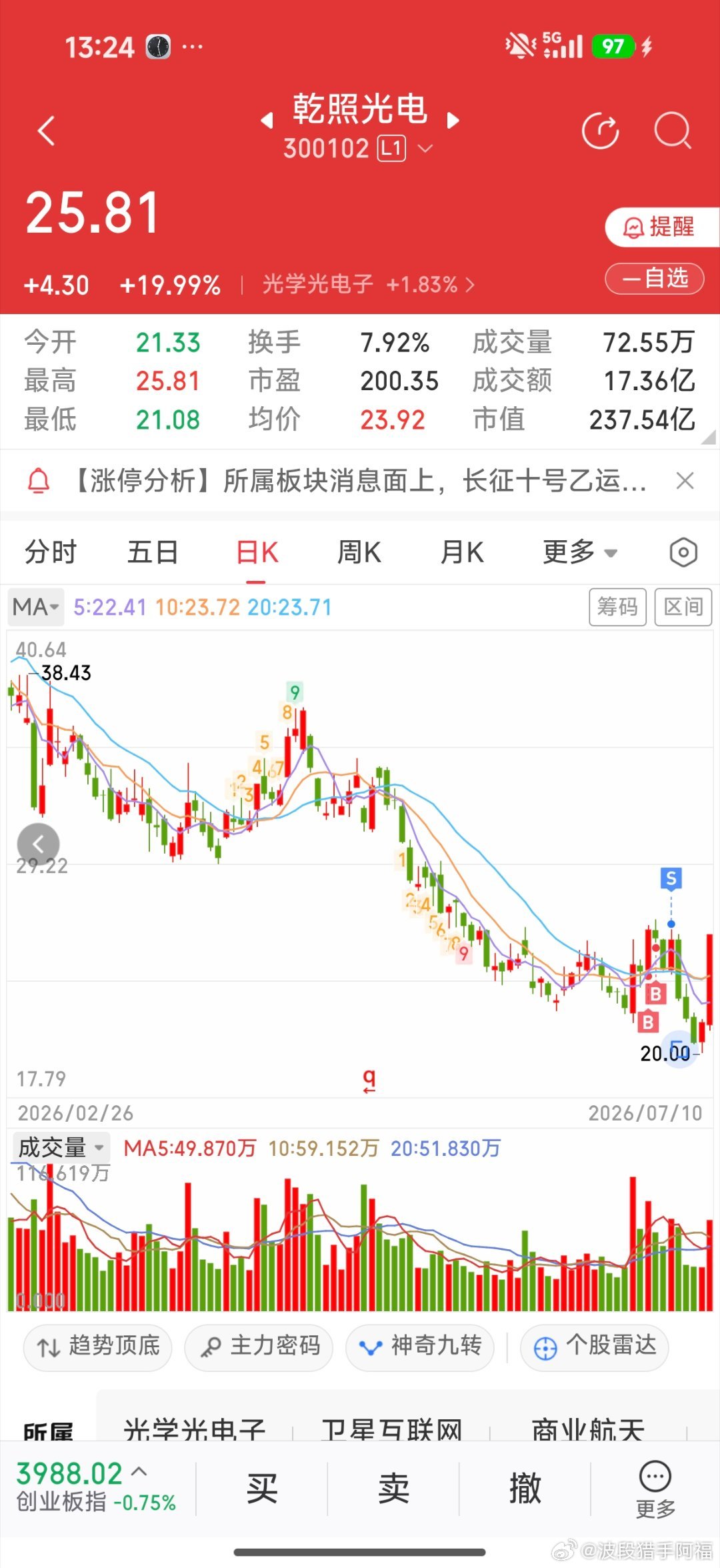 乾照光电也涨停了，商业航天和光伏双概念 