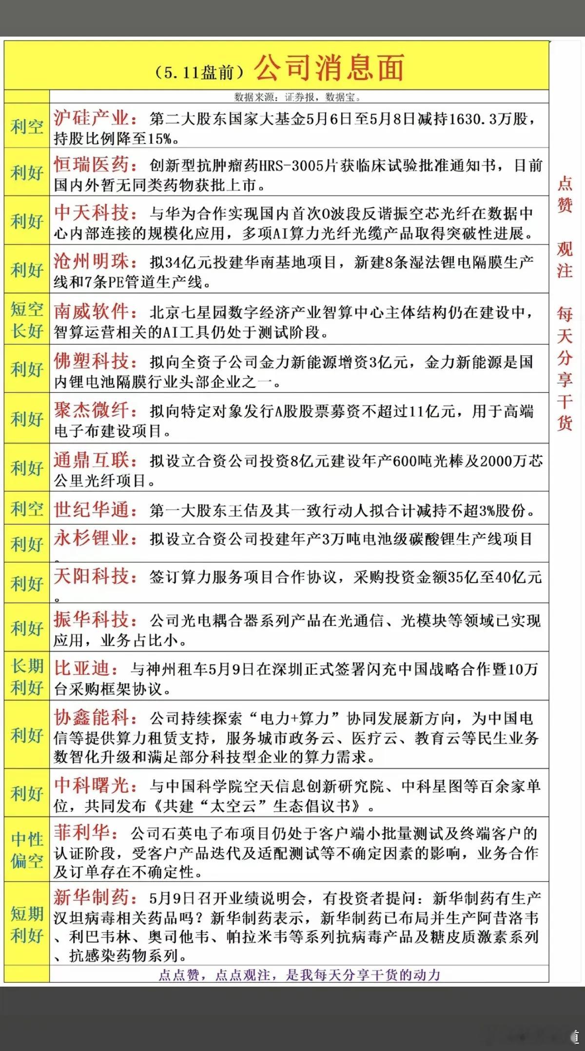 5.11周一  上市公司利好+利空公告！17家公司发布公告：4家公告利空，13家