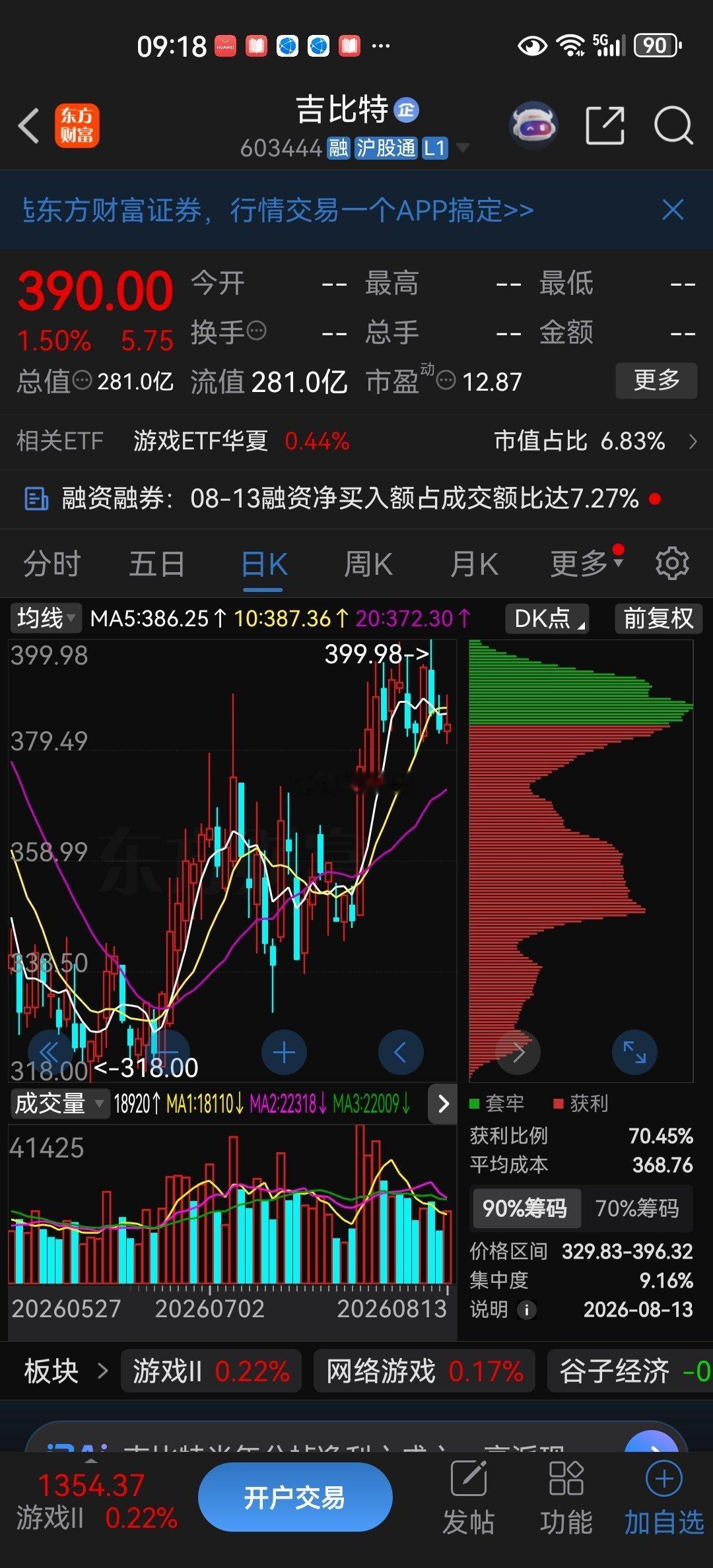 逢低关注：$吉比特 sh603444$ 