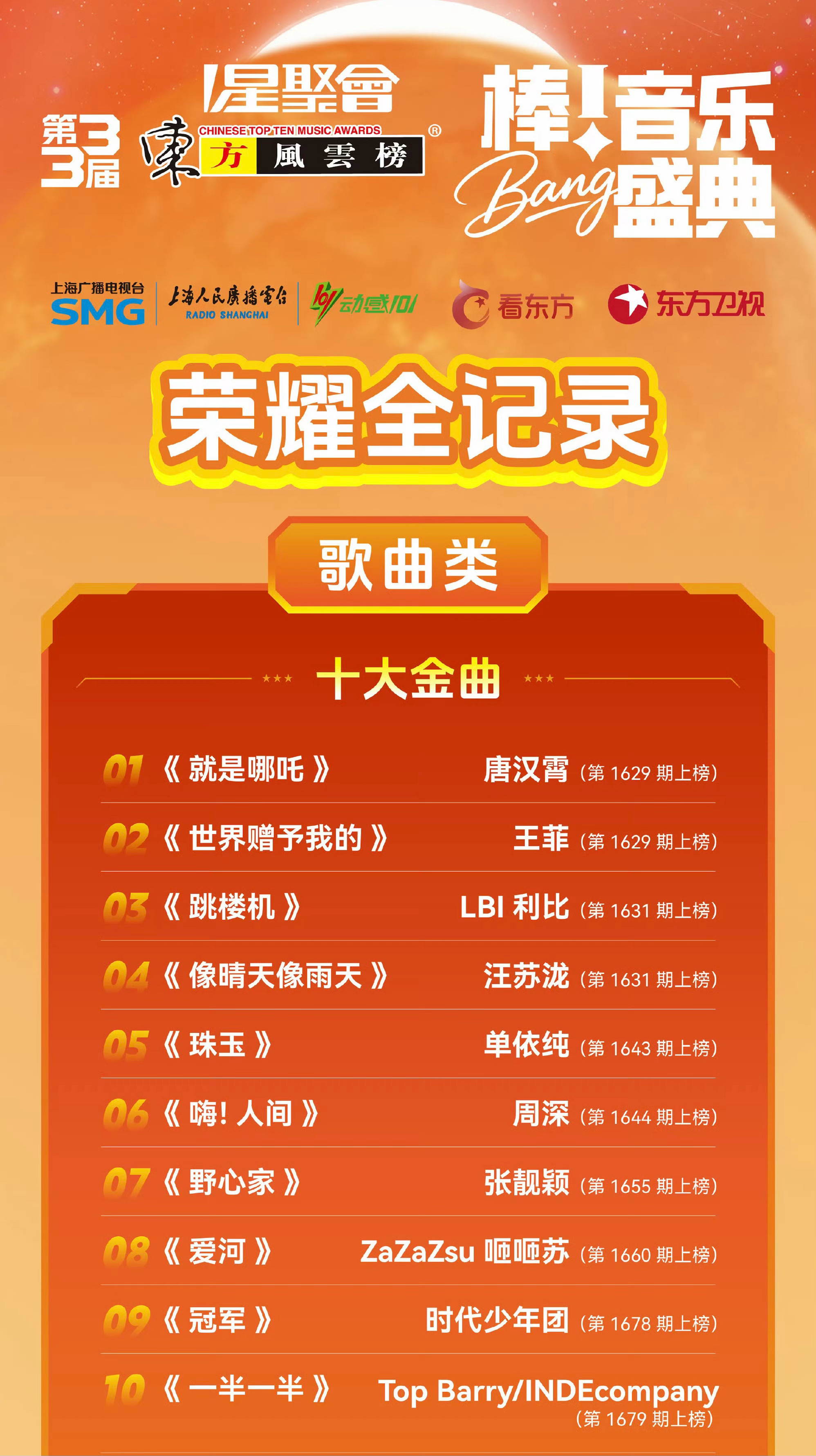 一个奖项成为野心家… 