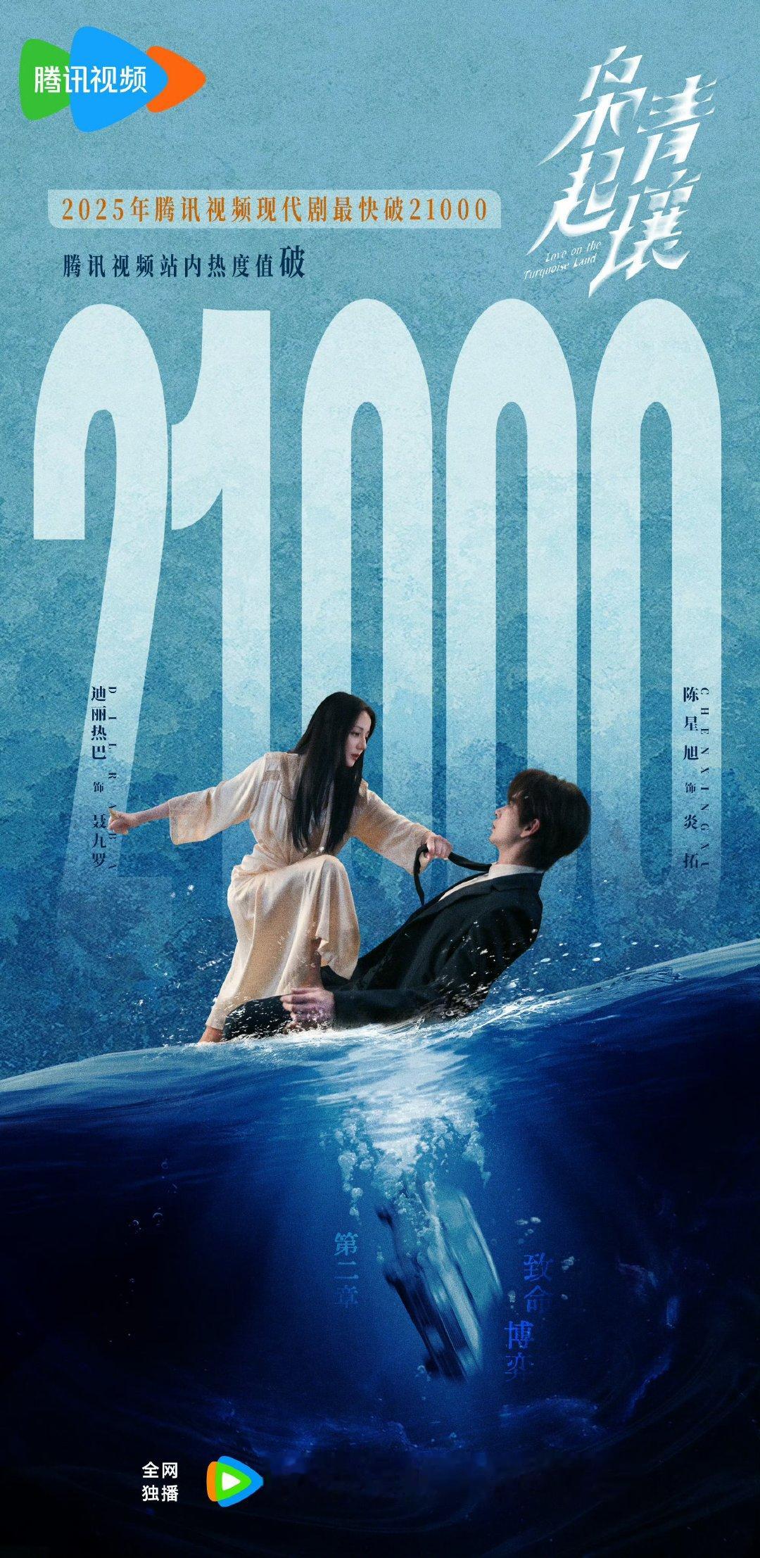 枭起青壤站内热度值破21000 