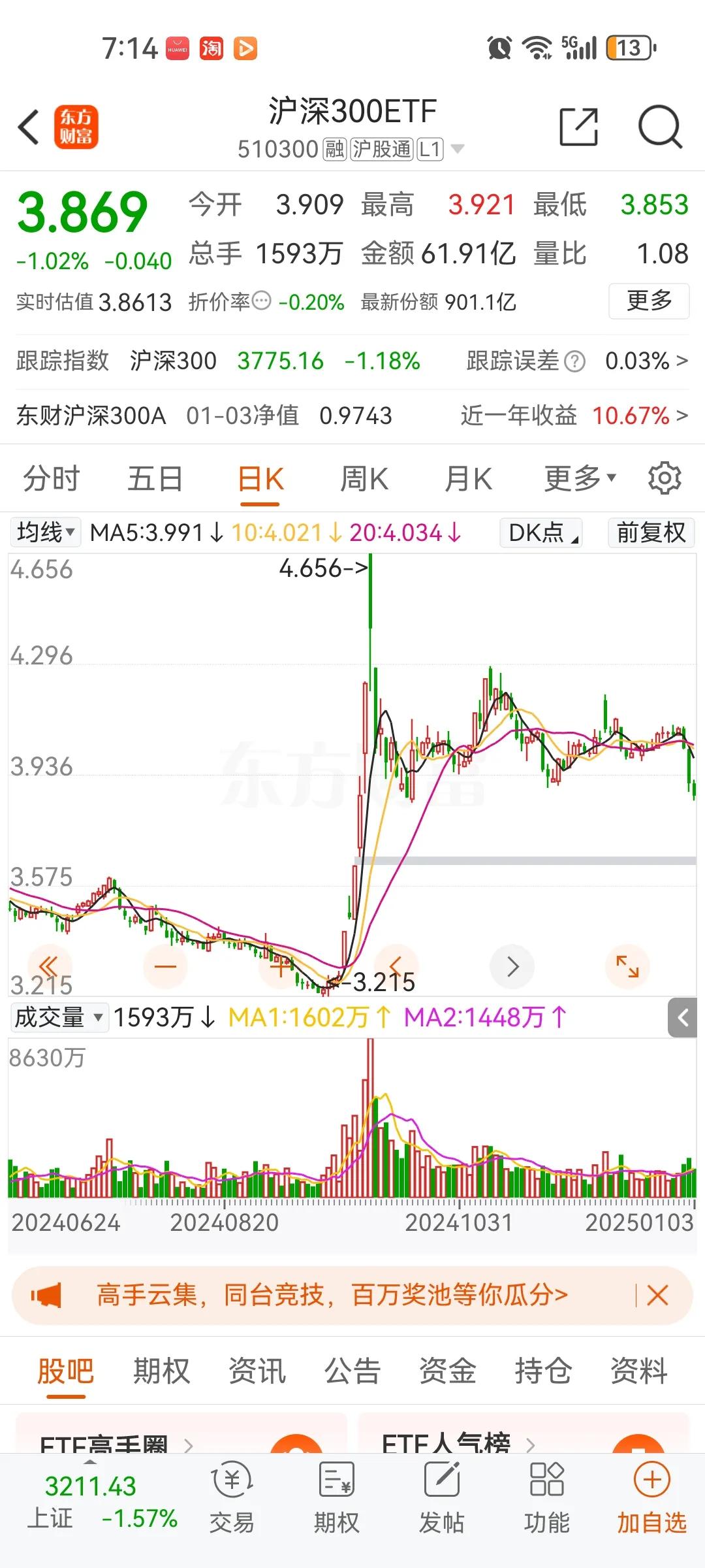 现在不要去买指数etf了，会和当年买股票基金的人一样会亏的血本无归，当年买股票基