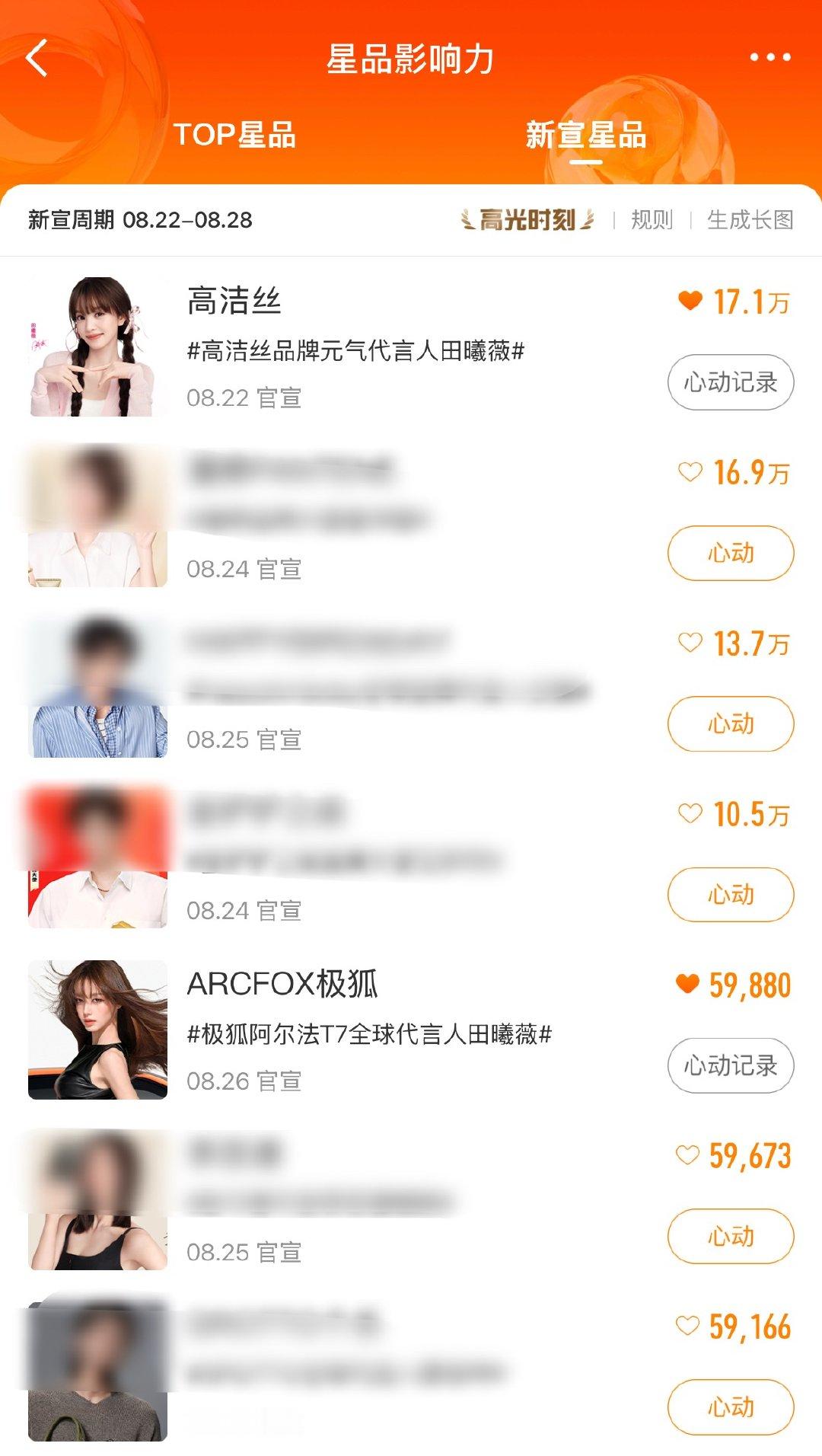 天猫每日必投的星品‼️今天要投高洁丝和极狐 切耗投完点分享⚠️👉🏻 极狐阿尔