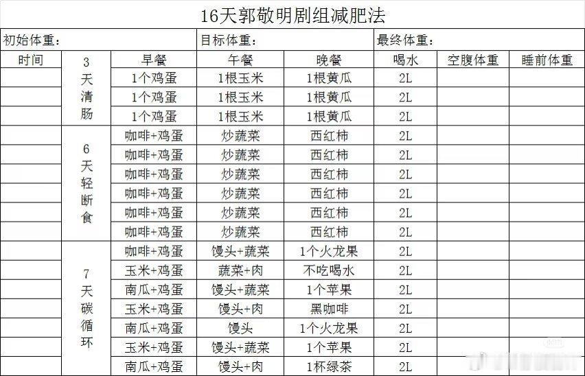 从明天开始我将减肥[awsl]郭敬明减肥法你有没有用就看这十来天了[微笑] ​​