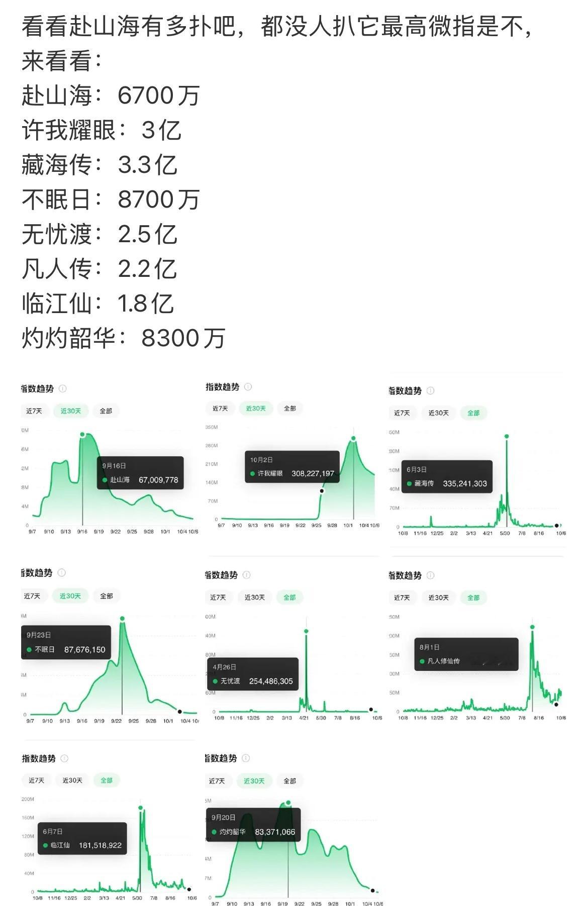 咦，发出嫌弃的声音 腰部艺人失业影视寒冬 ​​​