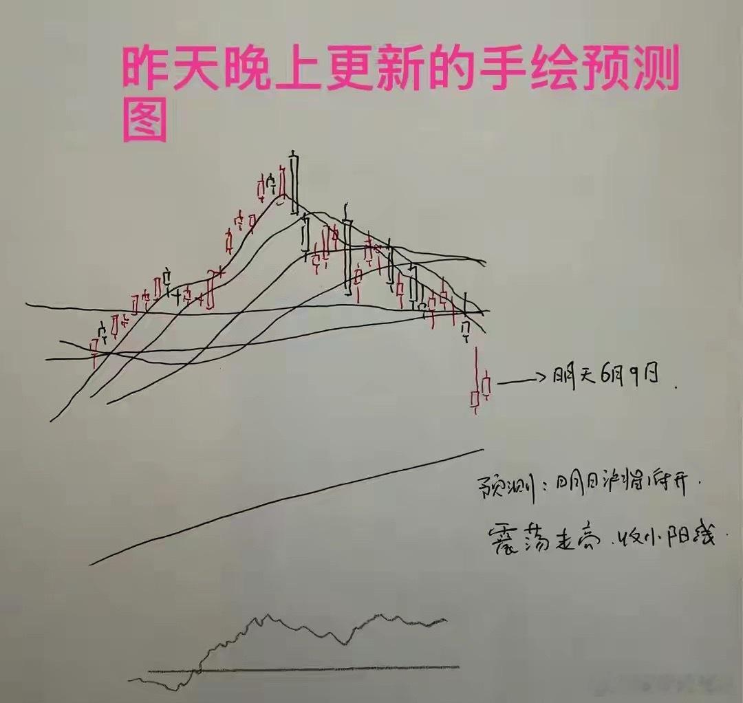收评： 今天A股全线反弹，明天应该怎么看？莎哥给大家3维度分析从今天市场午后的走