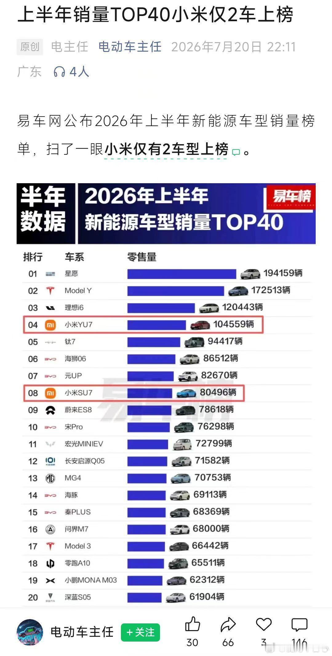 太可怕了，易车网公布2026年上半年汽车销量榜单吹上天的小米居然仅有两款车型上榜