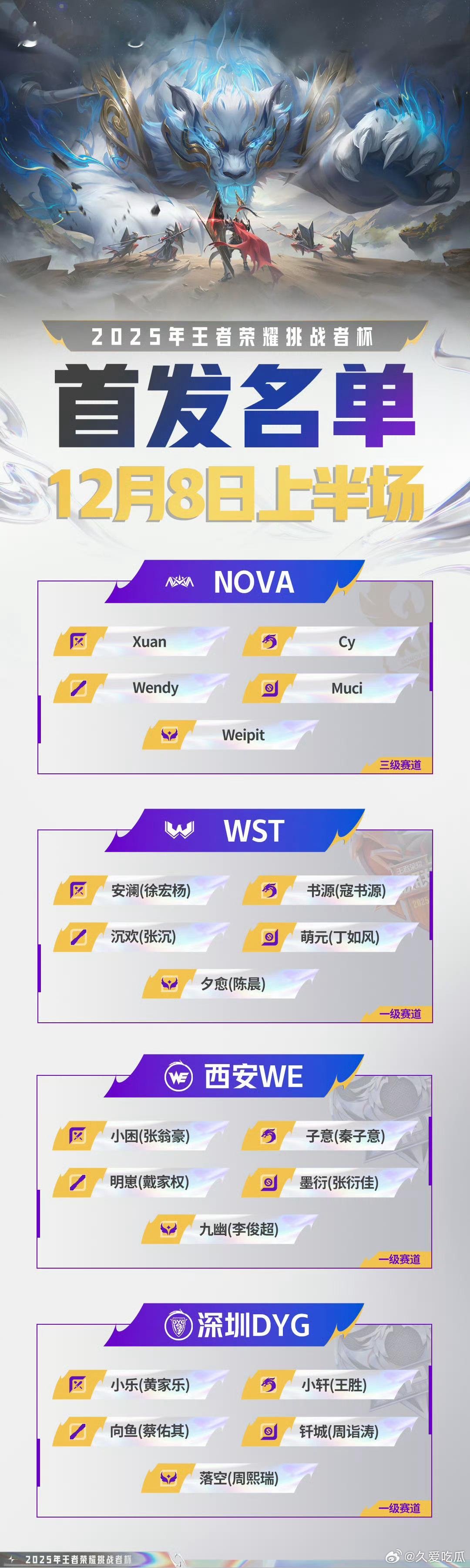 2025王者荣耀挑战者杯今日首发名单 